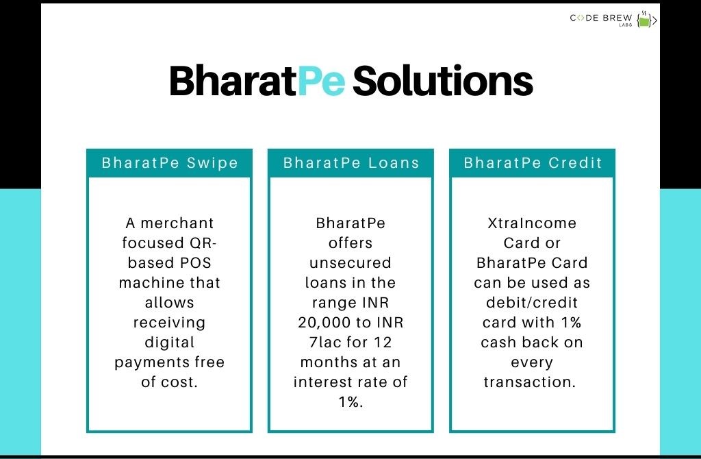 BharatPe Solutions