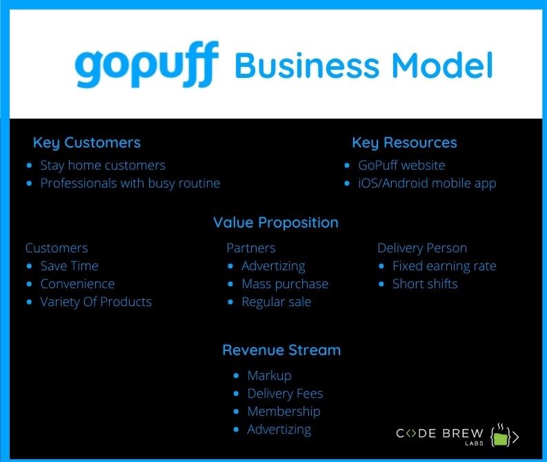 GoPuff Business Model