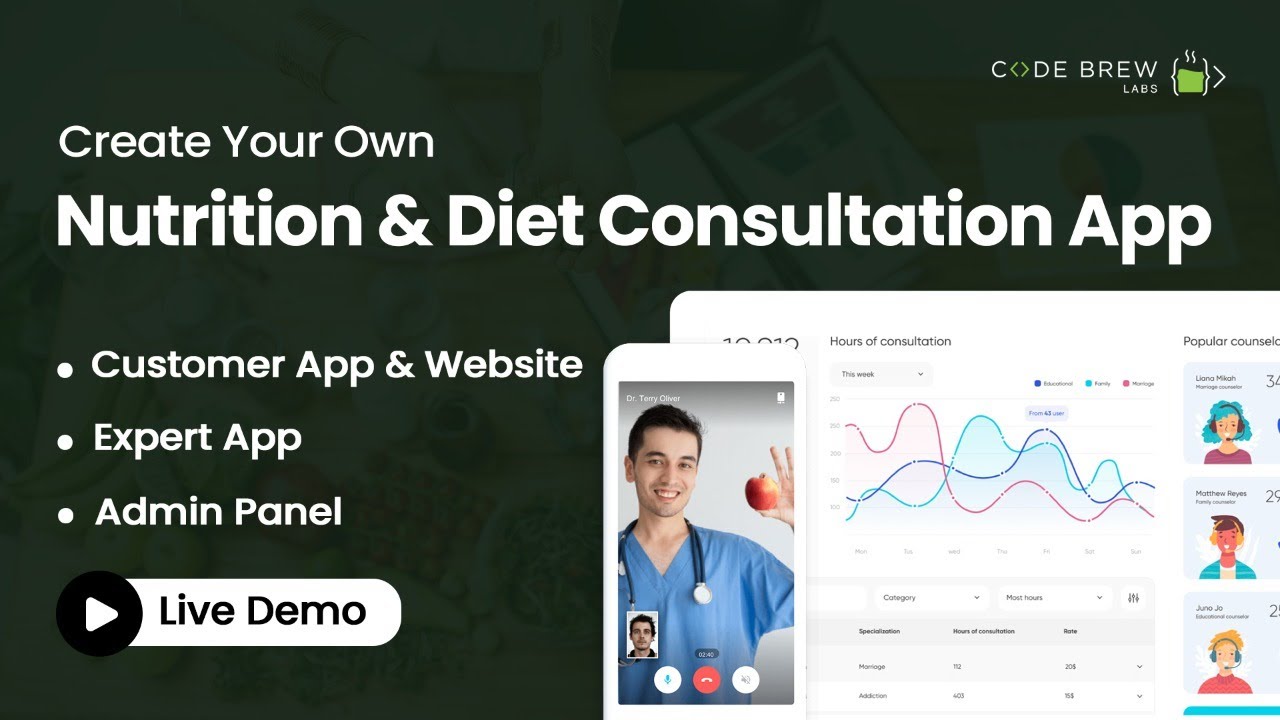 On Demand Nutrition & Dietitian Consultation App