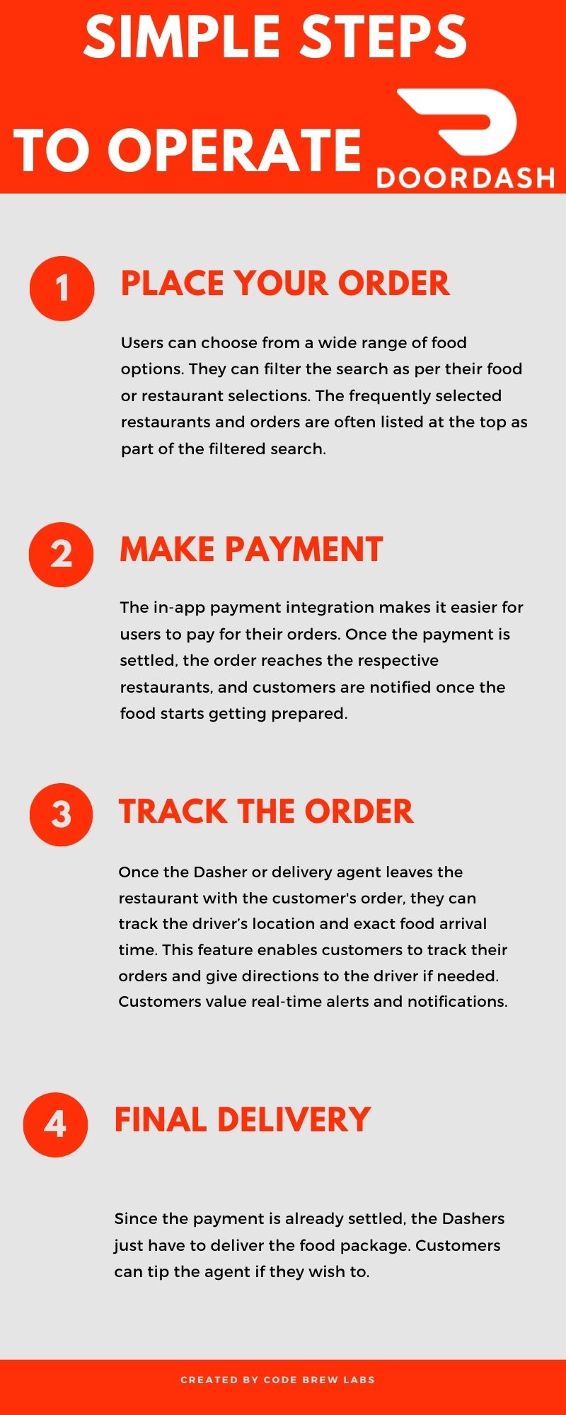 Build doordash like app