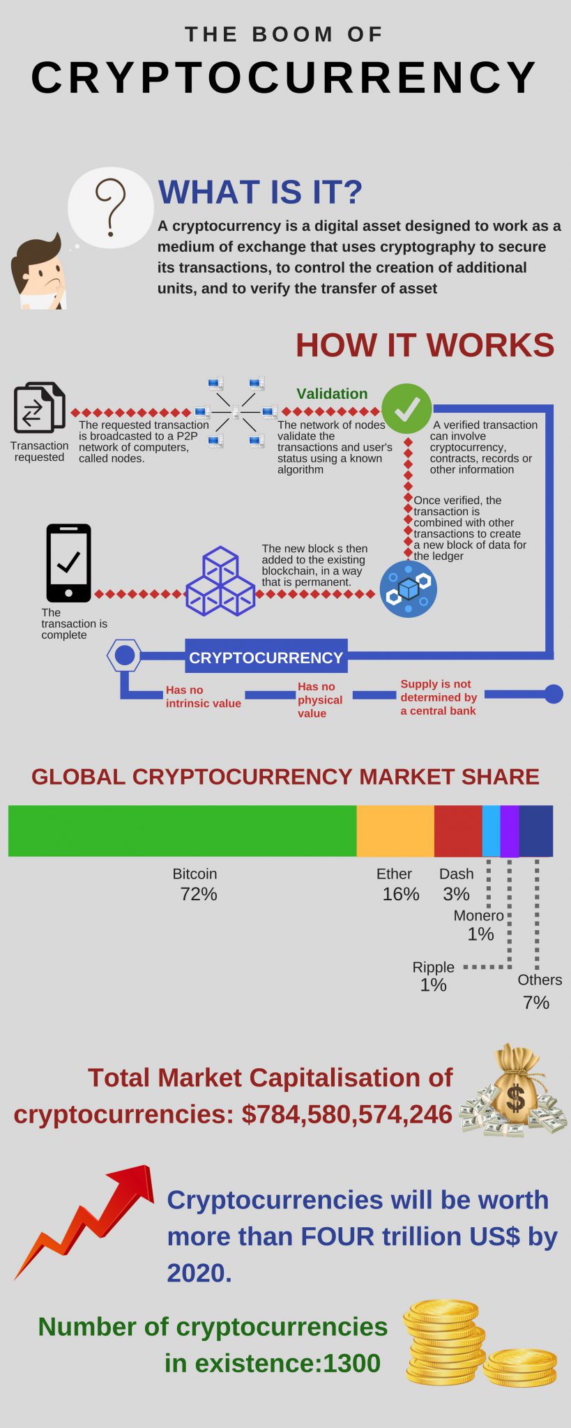 Cryptocurrency: How It Works