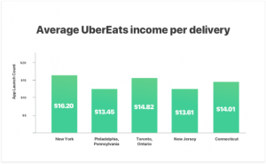 How Starting a Food Delivery App Can Make You a Millionaire?