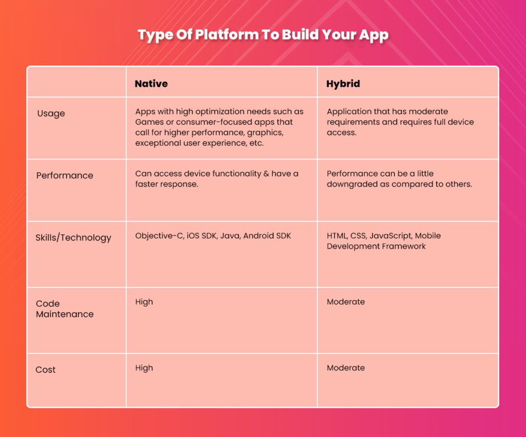 cost to make app