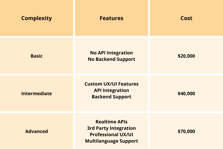 feature-wise application costing