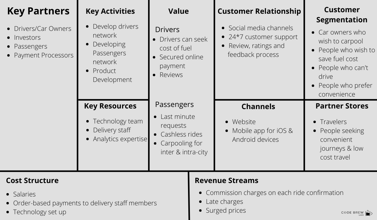 business model of uber