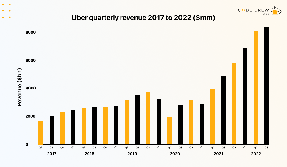 Grow Your Business By 10x With Uber Like Taxi App