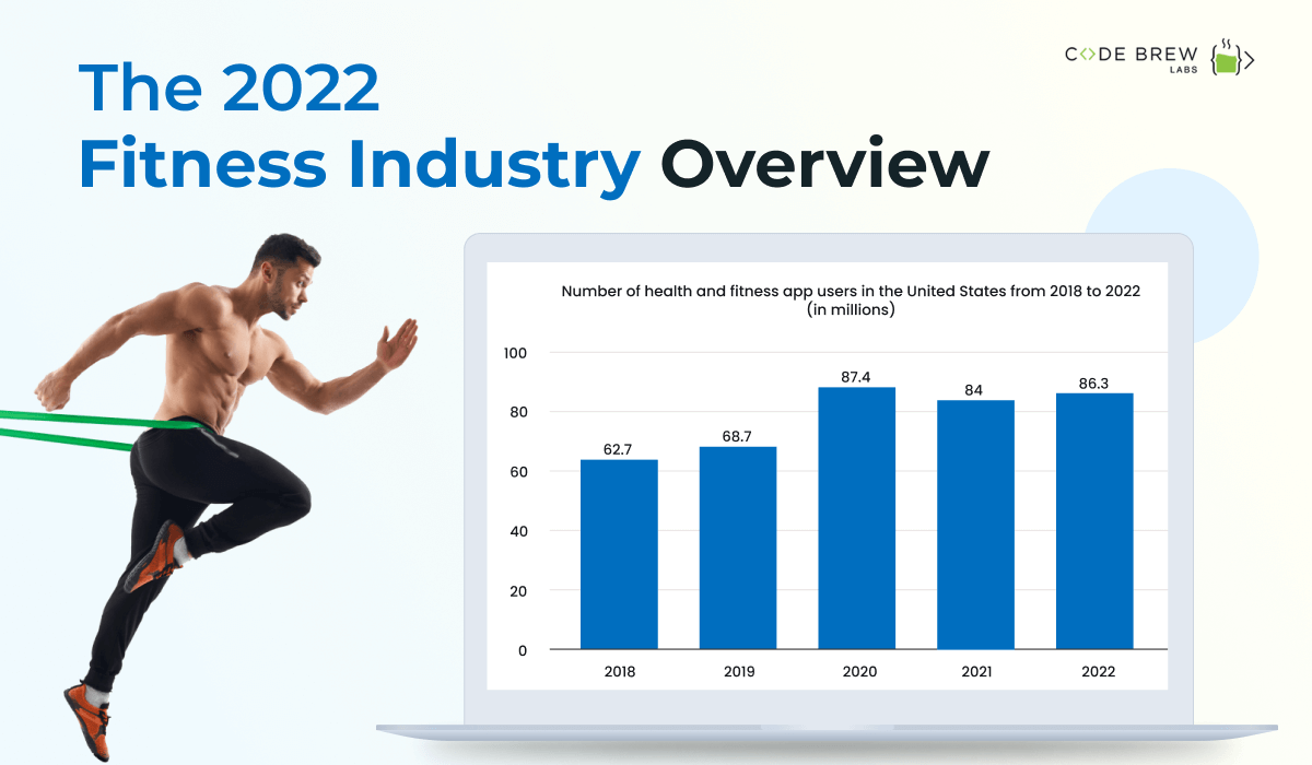 The 2022 Fitness Industry Analysis: A Macro View