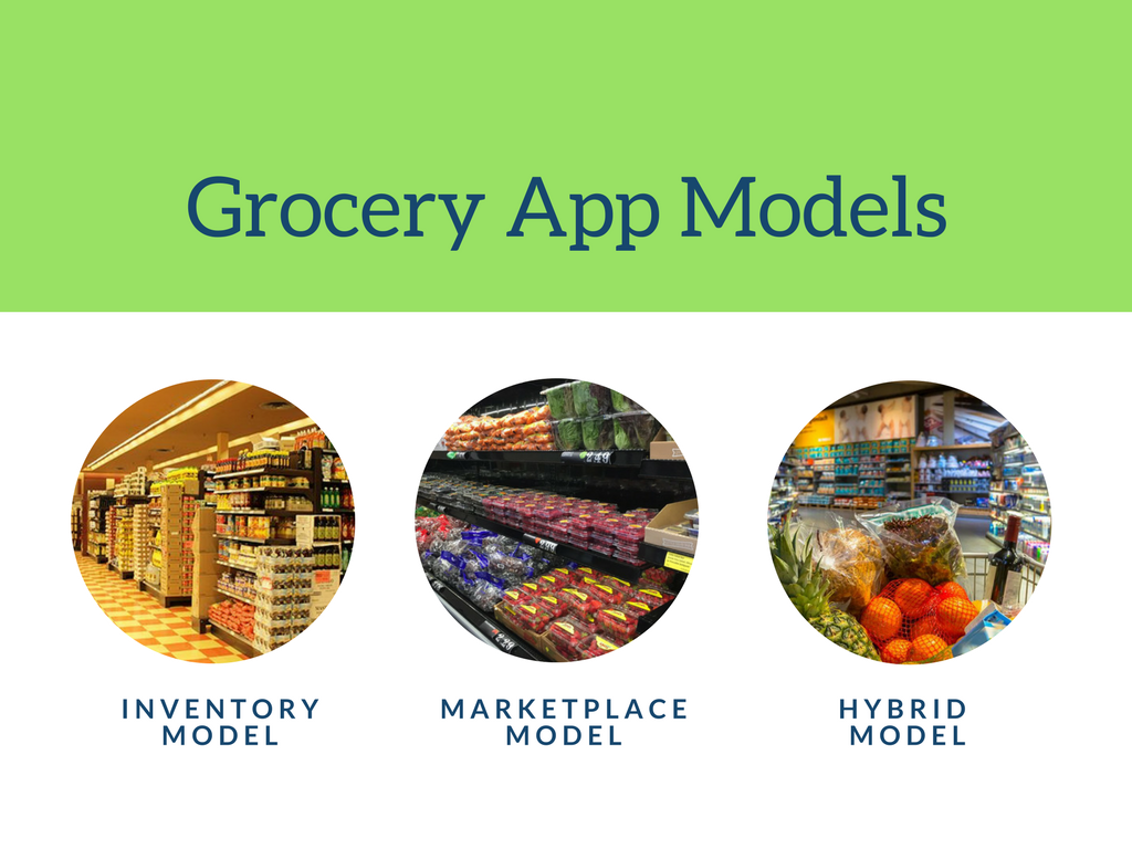 Grocery App