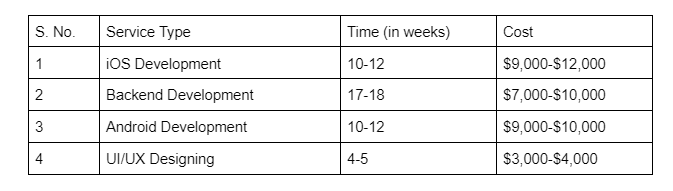 cost breakdown of the delivery boy app