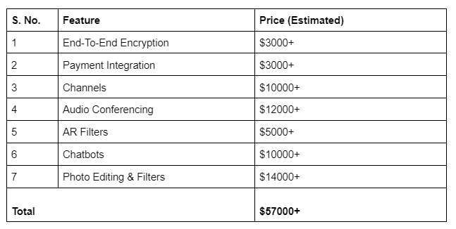 Features of social media app with cost - code brew labs 