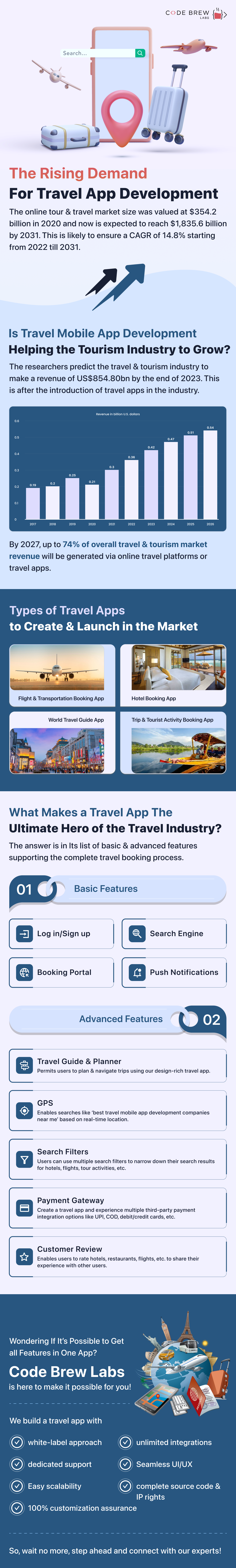 The Rising Demand For Travel App Development